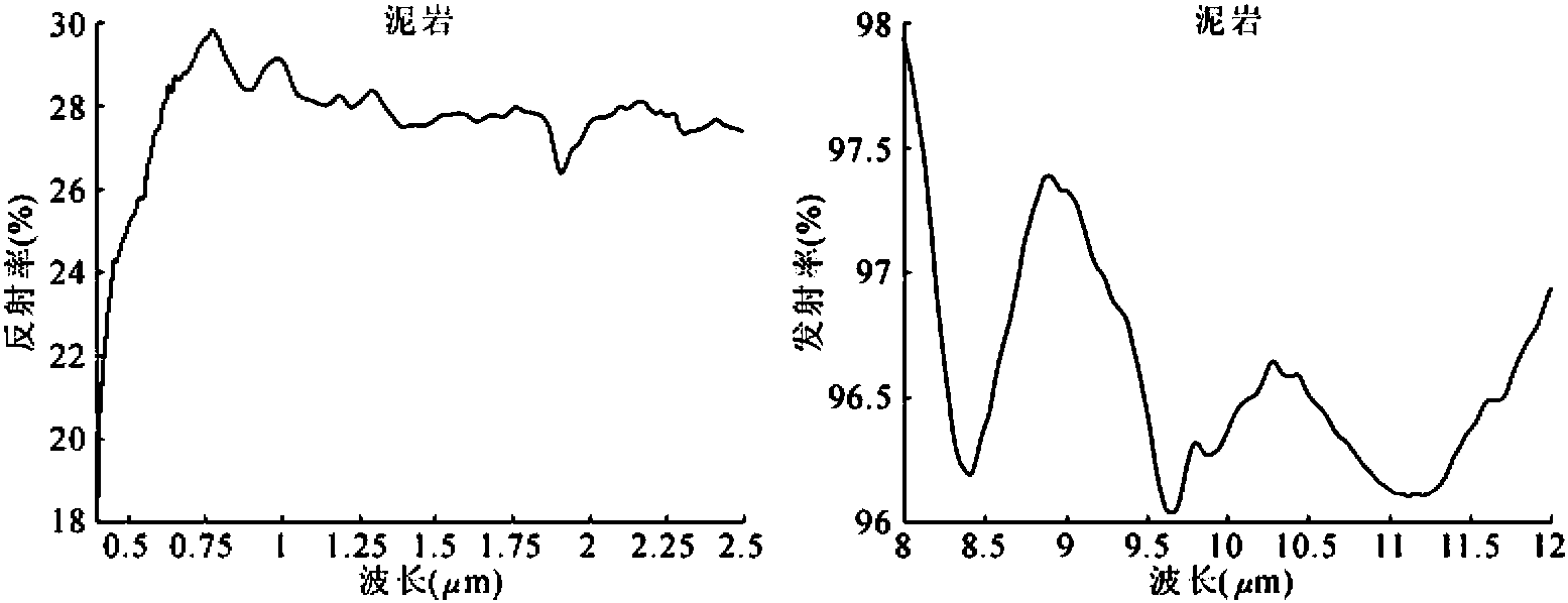 1.3.2.2 沉积岩